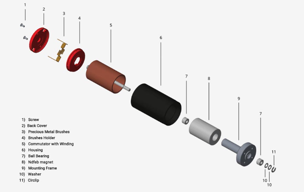 Types of coreless motors