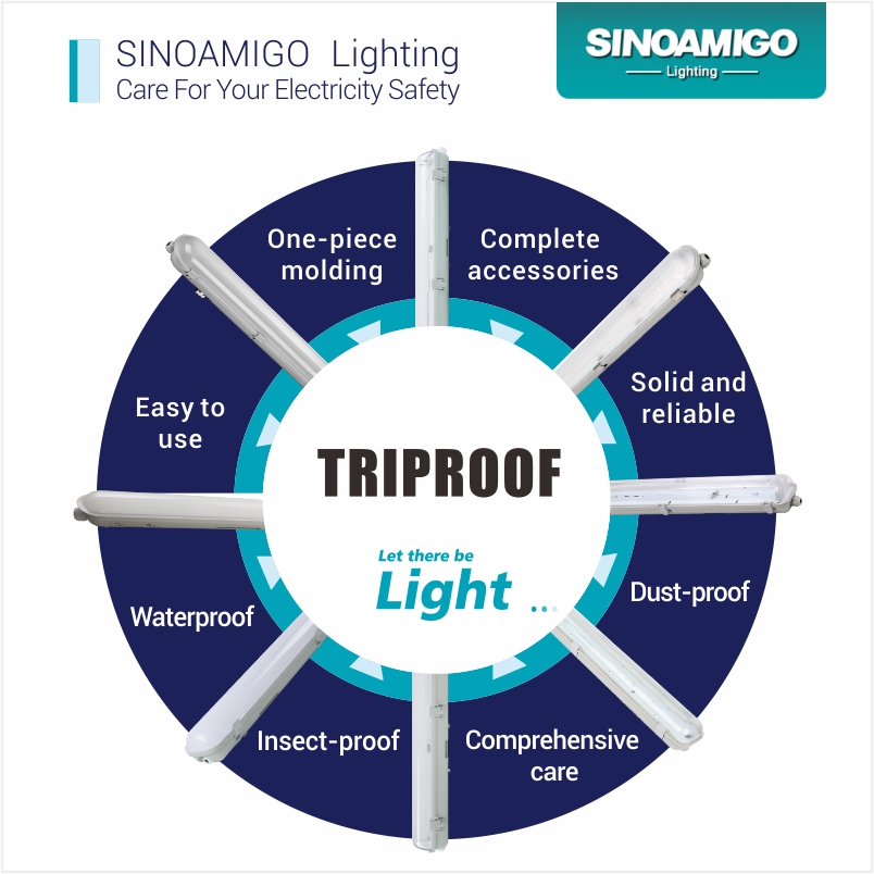 How to properly maintain the tri-proof lights
