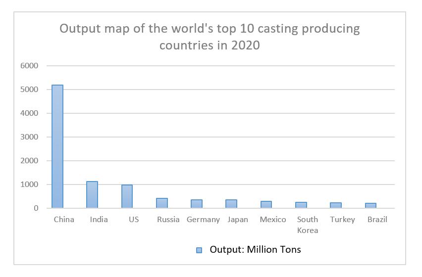 Global Casting Production Report | Significant Decrease in Global Casting Production in 2020