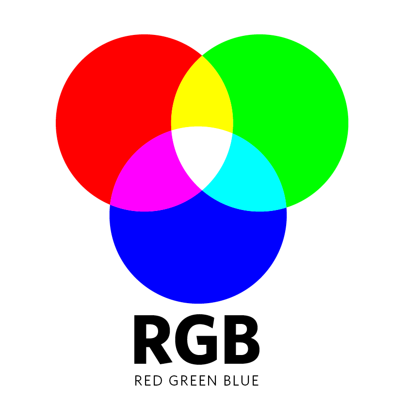 Finally understand RGB and CMYK!