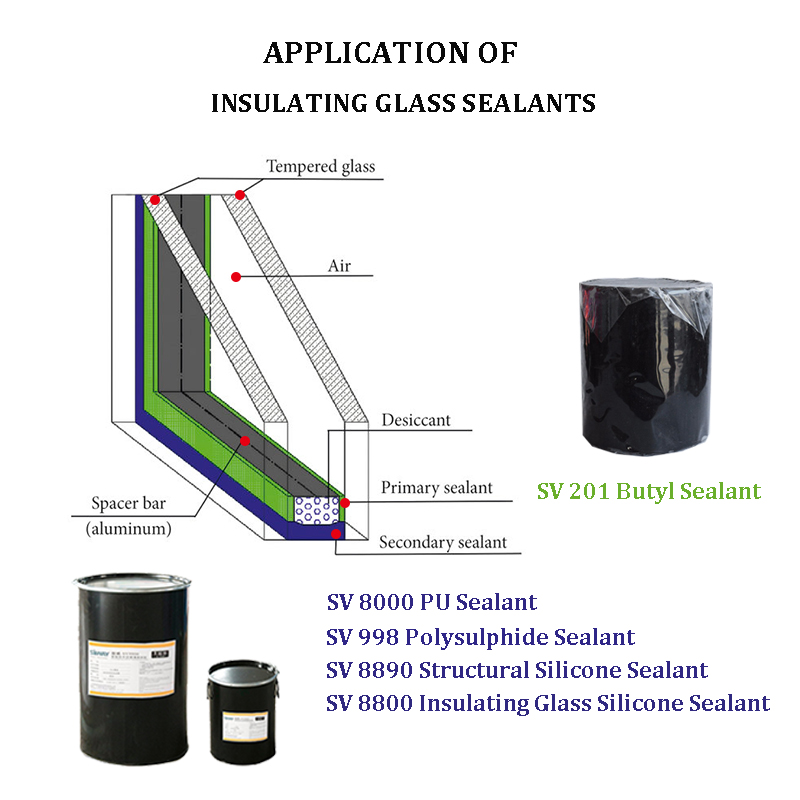 Knowledge Popularization——SIWAY Two-component Sealant for Insulating Glass