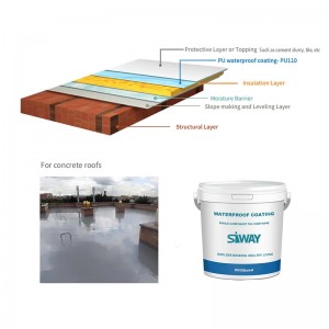 Single Component Polyurethane Waterproof Coating