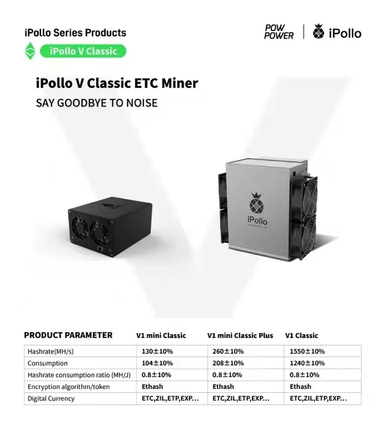 iPollo V1 & V1 Mini V mini ETC /130M  V mini ETC Plus 260M  /V 1 ETC 1550M Stock !