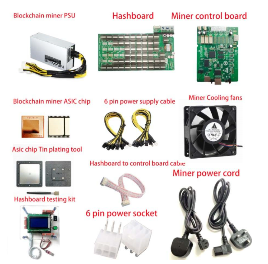 All kinds of Miner Accessories Asic control board ,hash board ,power cable ect