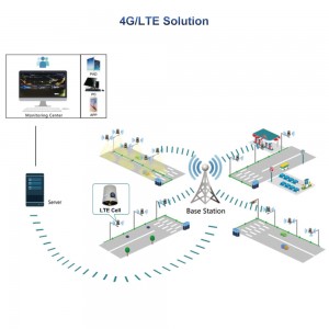 Gebosun Smart Lighting 4G/LTE Solution for Street Light