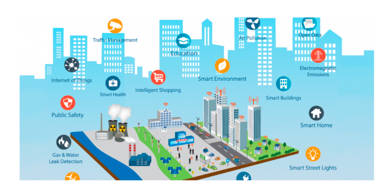 Global development of smart city & smart pole