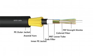 24F – 144F laza csöves ADSS optikai kábel Corning Fiber |Teljesen dielektromos antennaszálas optikai kábel 80-100M átmérőjű