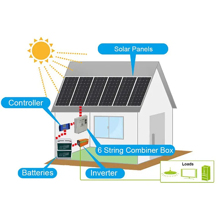 What policies have European countries implemented regarding home energy storage?