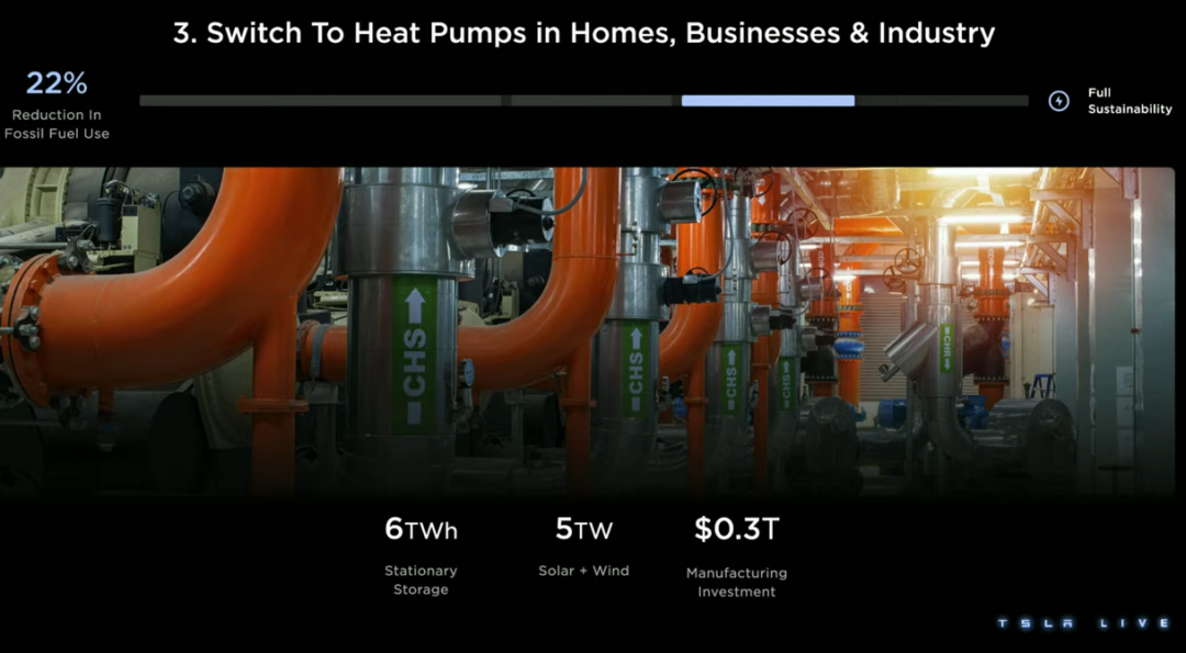 Musk: should make families, enterprises and industries turn to heat pumps