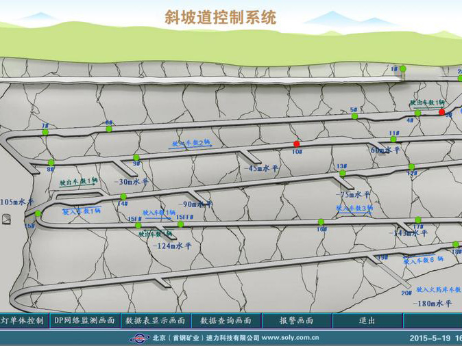 Good Quality Intelligent Underground Mining - Vehicle Traffic Intelligence System for Ramp Roads – Soly