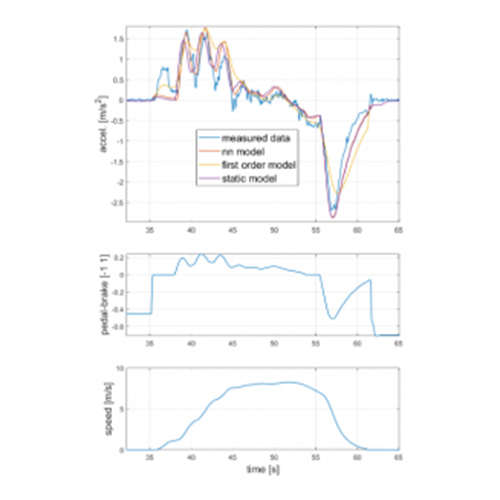 Model Predictive Control of a Driving Robot for Testing of ADAS
