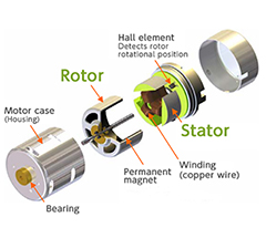 Causes of BLDC Motor Sweeping Troubles and Repairing Methods