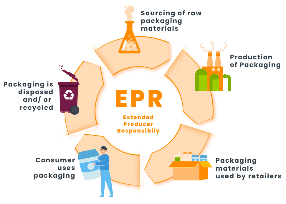 Global Trends in Packaging Extended Producer Responsibility (EPR)