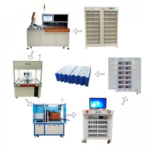 Automatic Lithium Battery Ev Battery Pack Assembly Line For Energy Storages