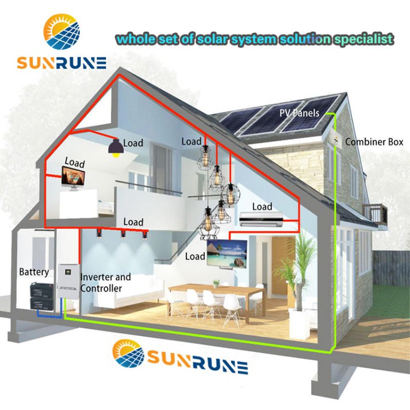 Household PV + High Electricity Prices, Household Energy Storage Has Become a New Track?