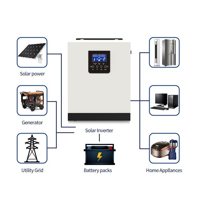 Difference Between Grid Tie Inverter And Off Grid Inverter