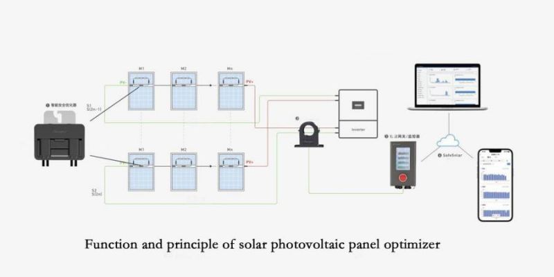 Function and principle of solar photovoltaic panel optimizer
