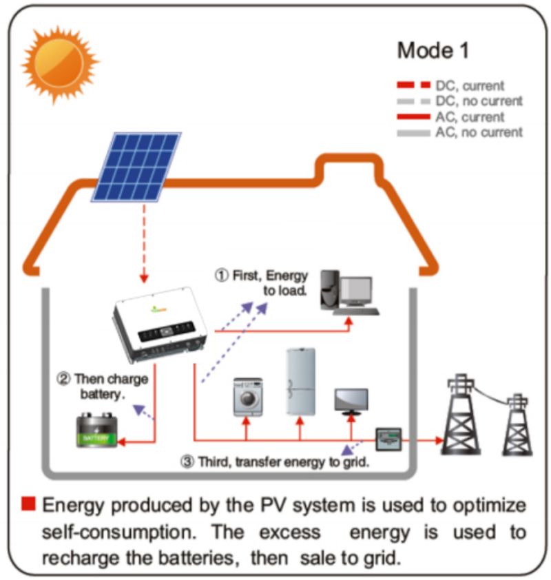 What Components Does a Residential Distributed Photovoltaic System Consist of?