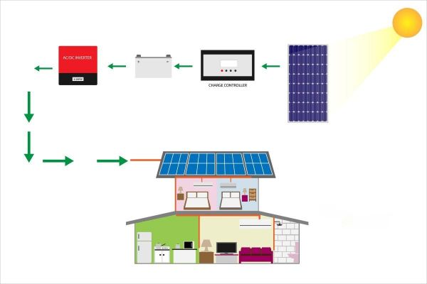 The Working Principle of The Solar Charger Controller
