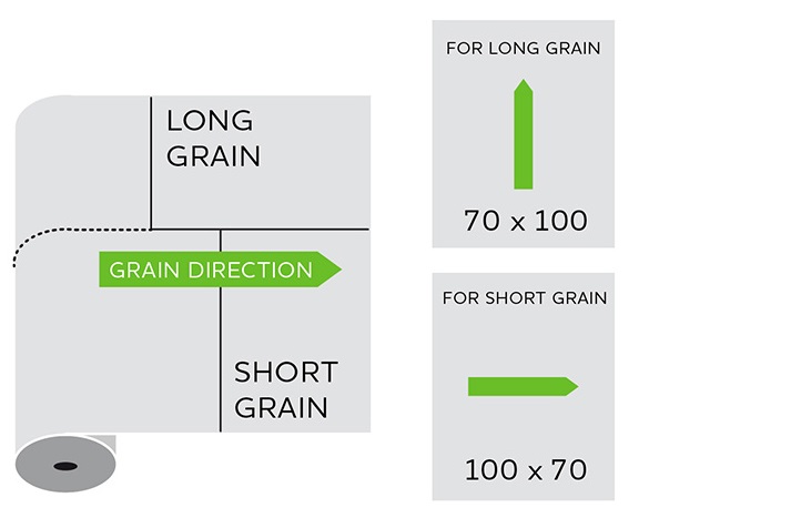 What is Paper Grain Direction? How to pick the right grain direction?