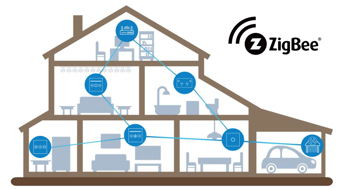 What is The Advantage of Smart Wifi and Zigbee Smart Switch?