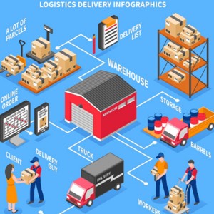 Warehousing/Delivery (China/USA/UK/Canada/Vietnam)