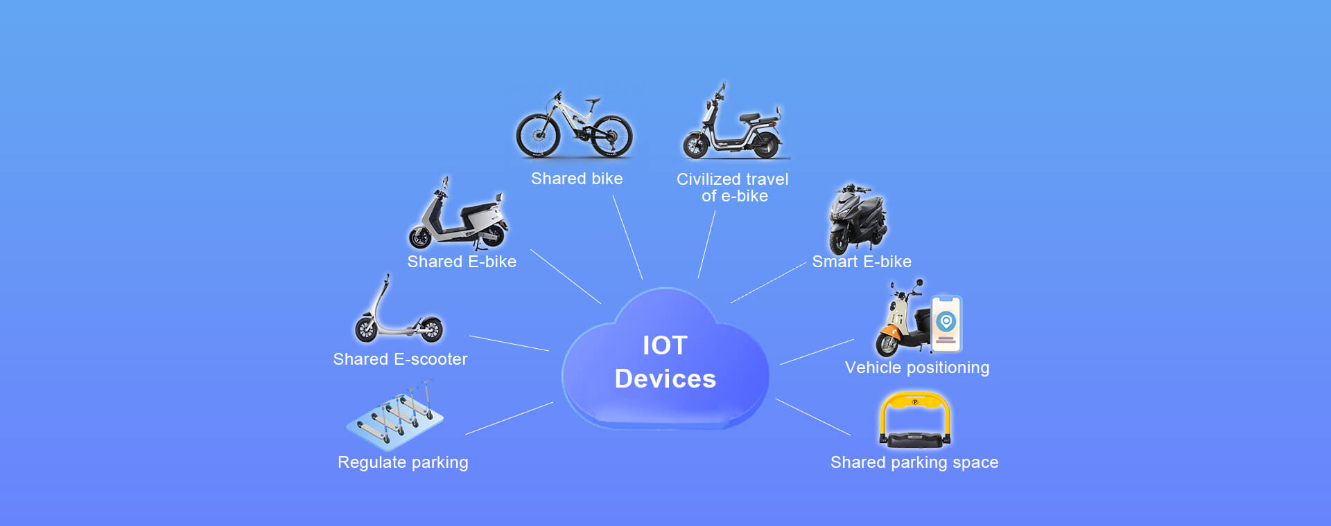 Smart IOT devices