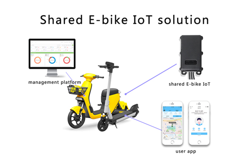 ההשפעה של ה-E-bike IOT המשותף בפעולה בפועל