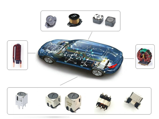Discussion on the Inductor Solutions in New Energy Vehicles