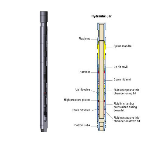 Downhole Jar / Drilling Jars (Mechanical / Hydraulic)