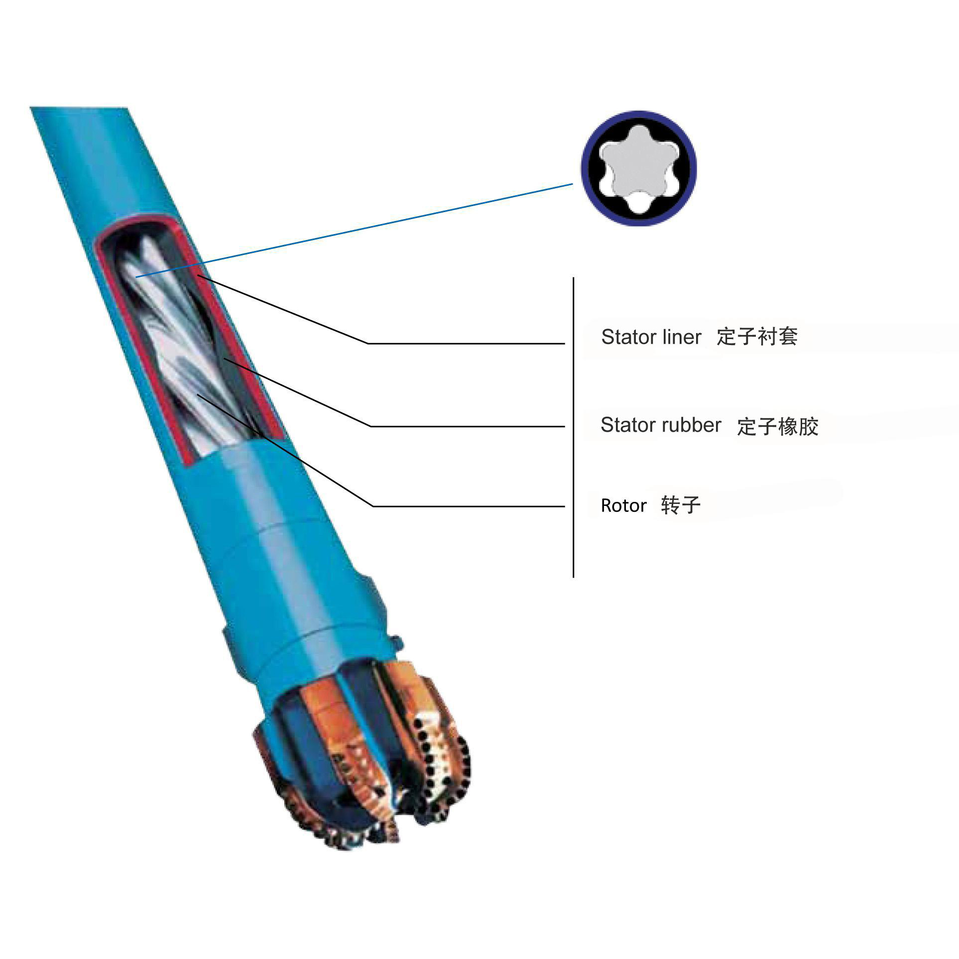 PDM Drill（downhole Motor）