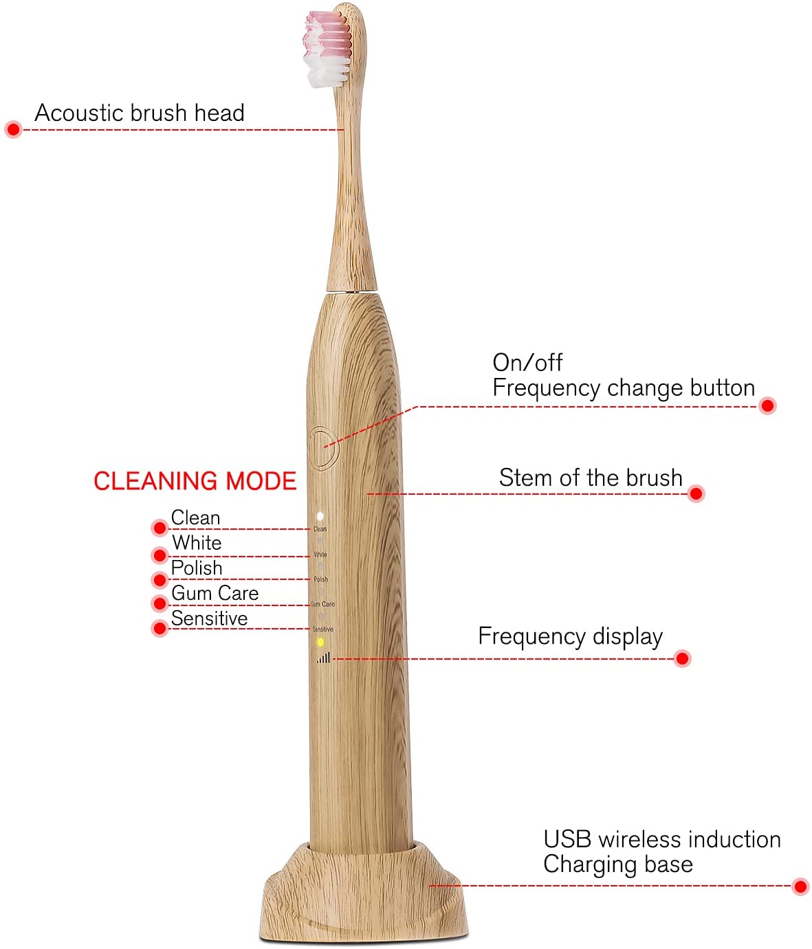 Good Quality Electric Toothbrush Bamboo Head - Eco-Friendly and Plastic Free Natural Sonic Electric Bamboo Toothbrushes with Soft Bristles – CHYM