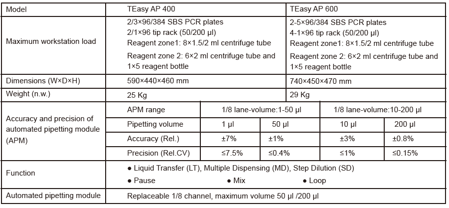 TEasy AP 400/600 Automated Pipetting System