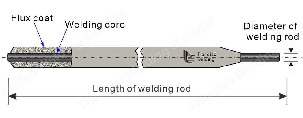 Komposisi saka elektroda welding