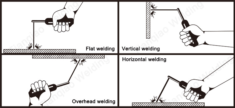 Four positions of electric welding and welding points: overhead welding, flat welding, vertical welding and horizontal welding