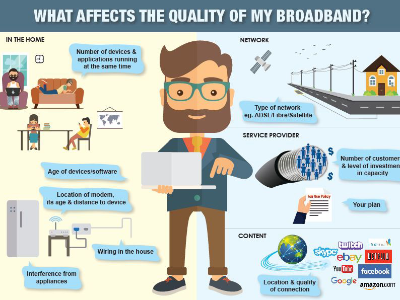 Research On Quality Problems Of Home Broadband Indoor Network
