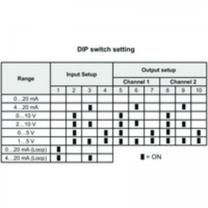 تقسیم کننده سیگنال قابل تنظیم Weidmuller ACT20M-AI-2AO-S 1176020000