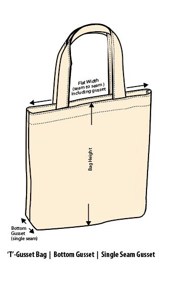 Do you know how to measure a tote bag?