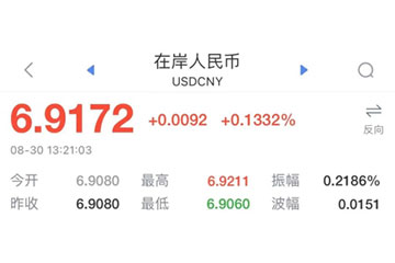 The exchange rate of USD/RMB exceeded 6.92. It is a moderate depreciation good for the export sector?  (Date of 30th,August)