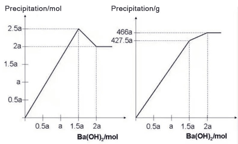 Barium Hydroxide (1)