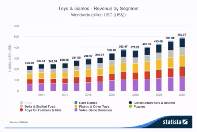 Three Consecutive Years of Soaring Sales! How Can Amazon Sellers Seize the Opportunity in the Multi-Billion Toy Market?