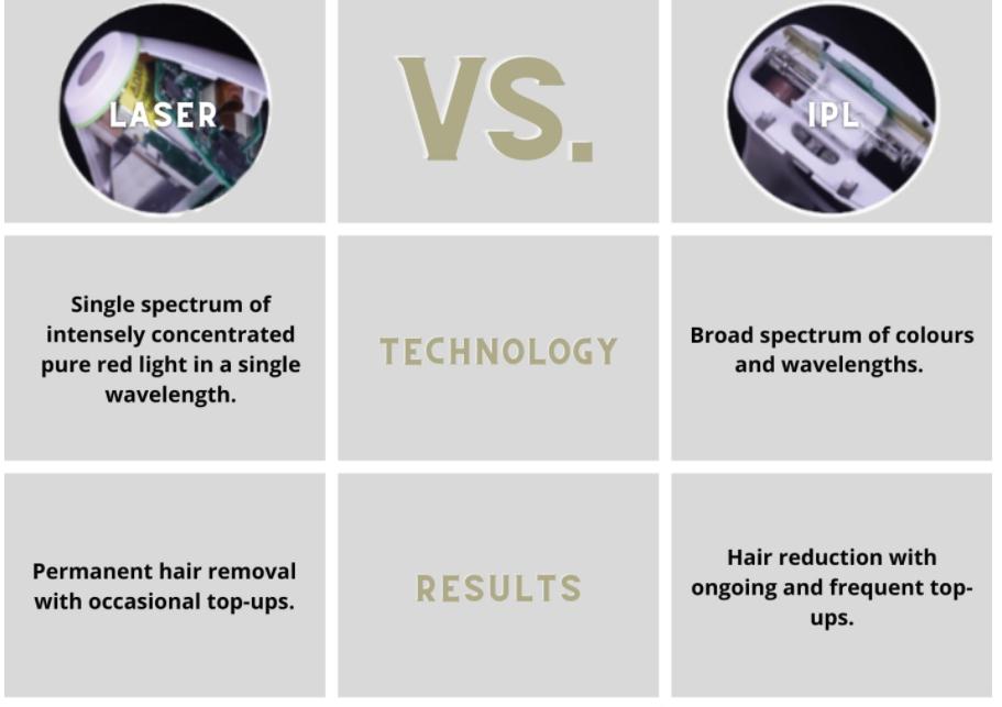 THE DIFFERENCE BETWEEN IPL & DIODE LASER HAIR REMOVAL