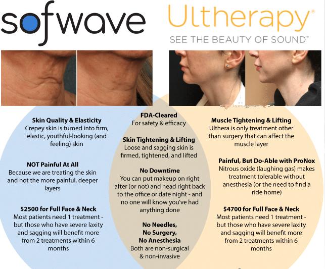 تفاوت واقعی بین Sofwave و Ulthera چیست؟