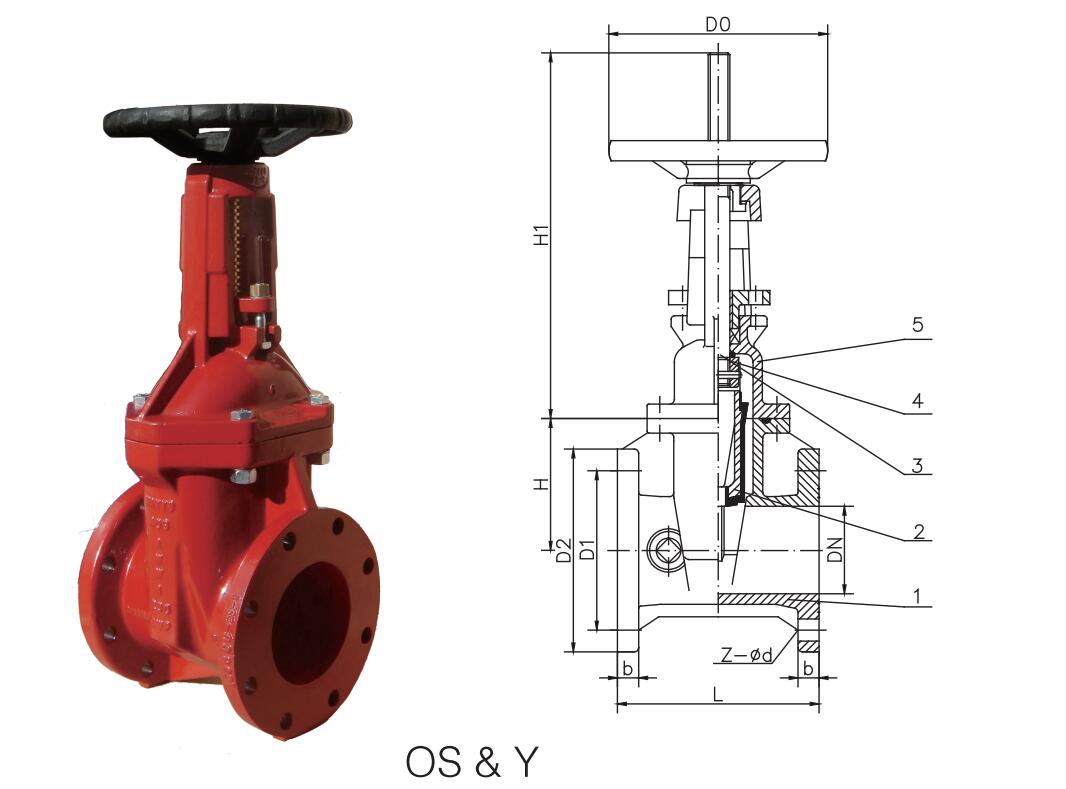 The difference between OS&Y gate valve and NRS gate valve
