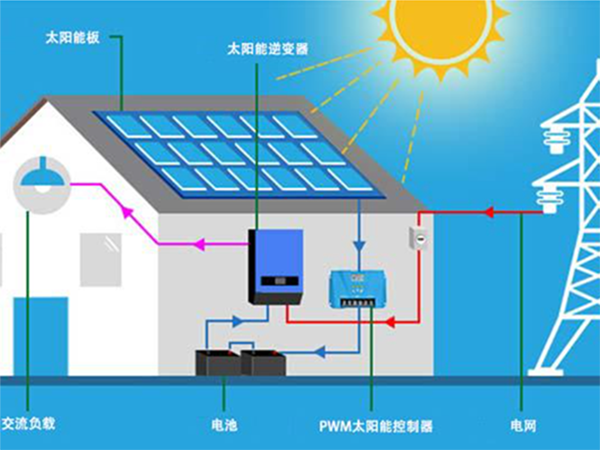 كيف يعمل نظام الطاقة الشمسية