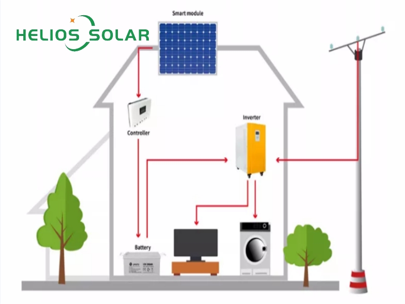 Do you know 5 kw solar power plant?