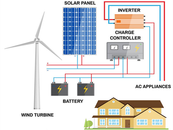 Cos'è il sistema di energia solare off-grid