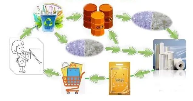 Single composite material of flexible packaging market prospects