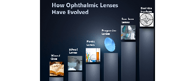 Teknologi lensa tercanggih—Lensa bentuk bebas dua sisi