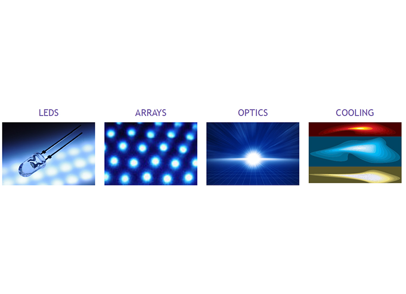 Five Principles for Efficient LED UV System
